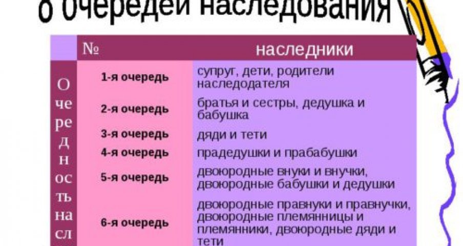 Что будет, если не оформить наследство в собственность, действия наследодателя