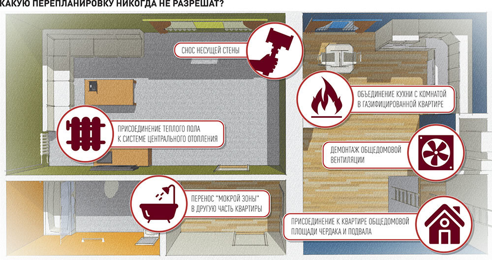 Разрешение на перепланировку квартиры: как и где получить
