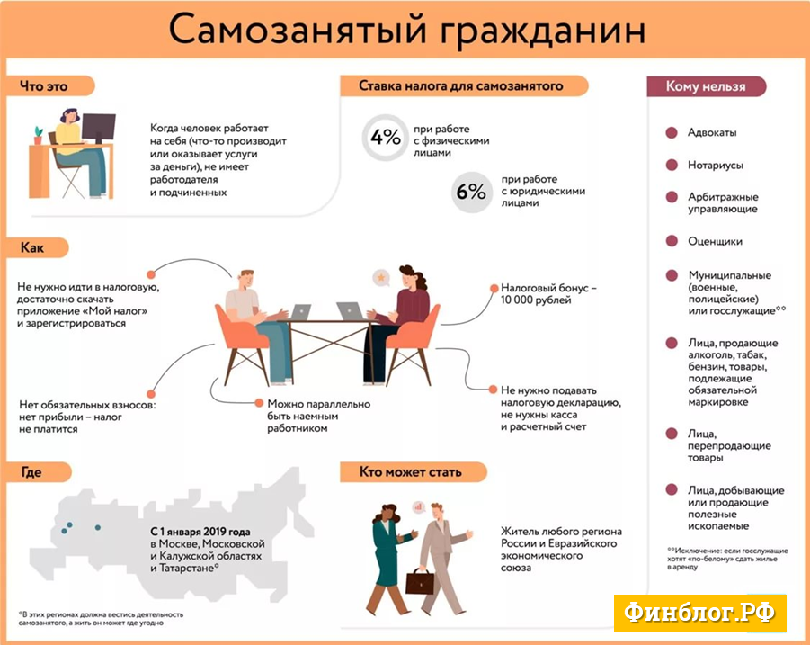 Что изменится для репетиторов и других (ещё не) самозанятых в 2020 году