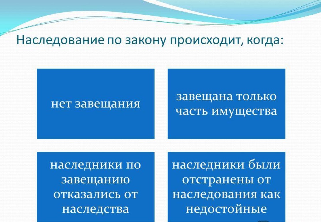 Бывшая жена является ли наследником, какая доля ей положена