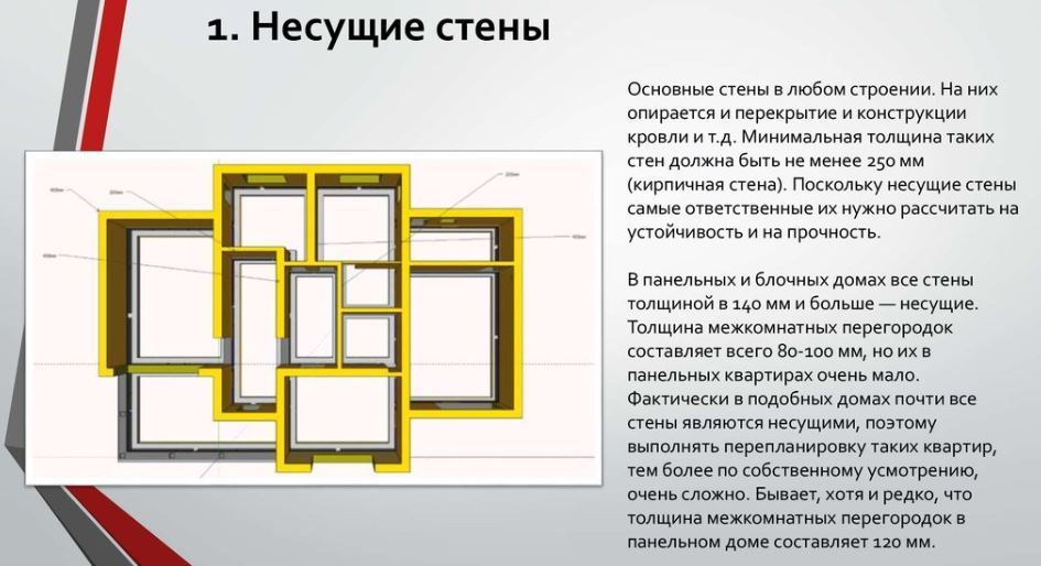 Разрешение на перепланировку квартиры: как и где получить