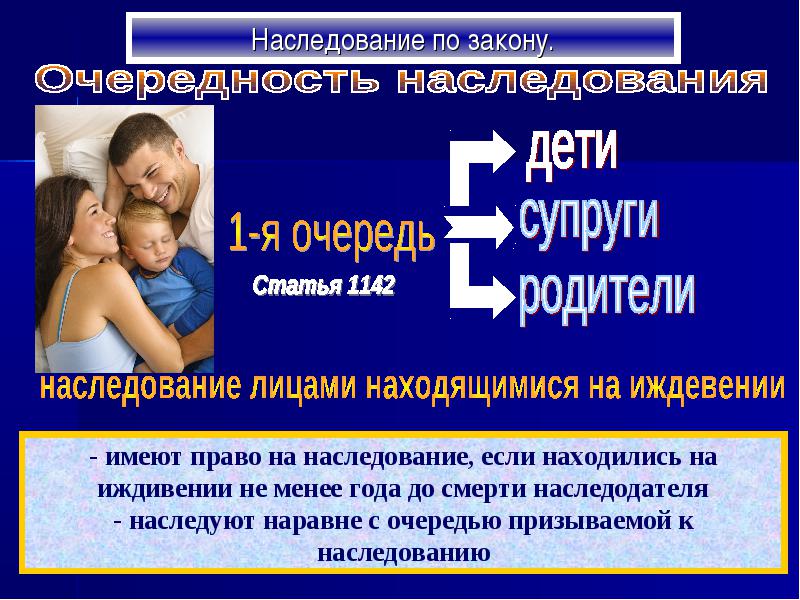 Наследование по закону