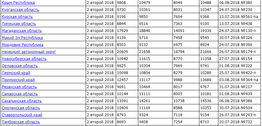 Что такое прожиточный минимум на ребенка и какой его размер