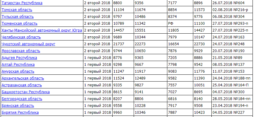 Что такое прожиточный минимум на ребенка и какой его размер