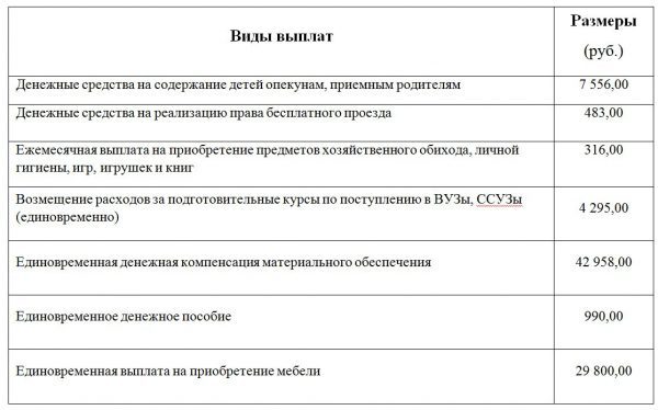 Какие льготы положены опекунам несовершеннолетних